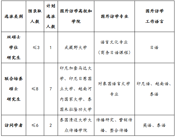 录取人数.png 录取人数.png