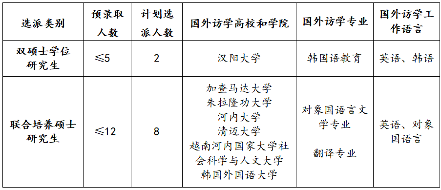 招生指标新.png 招生指标新.png