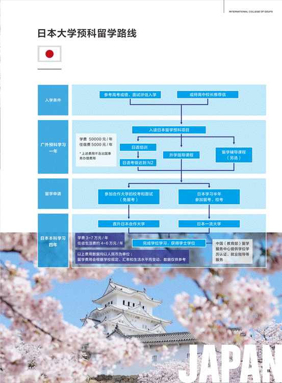 广外国际学院2020春季招生简章_13