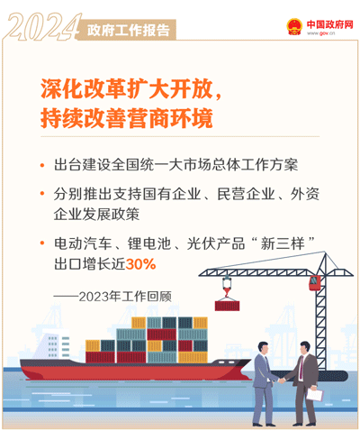 深化改革扩大开放.gif