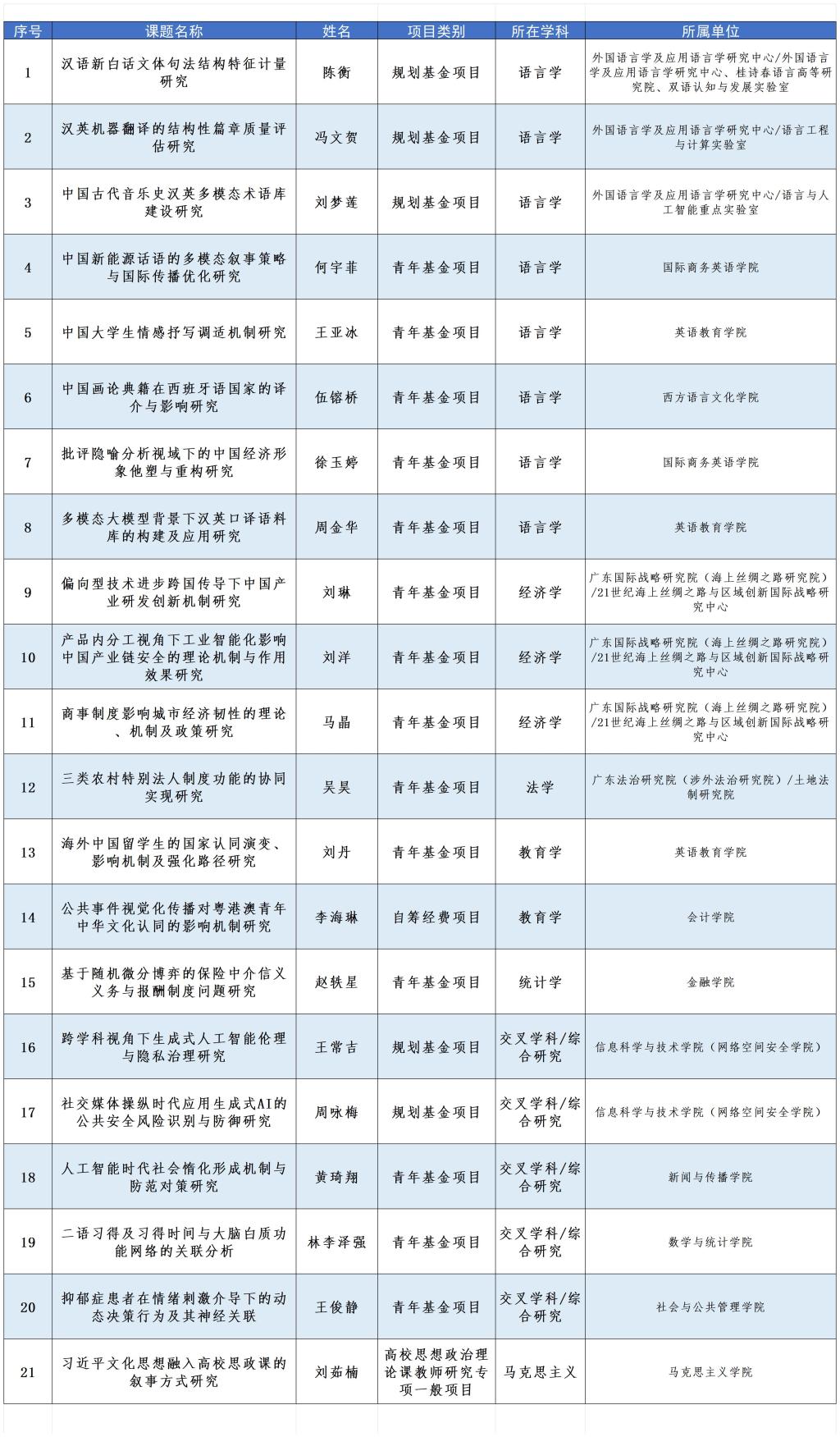 表格模板 官微用_Sheet1(2).jpg undefined