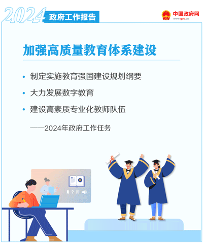 加强高质量教育体系建设.gif